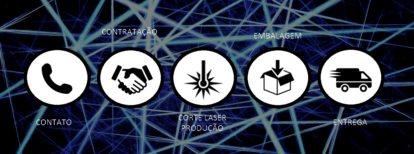 Acrylic Creations - As melhores soluções em acrílico